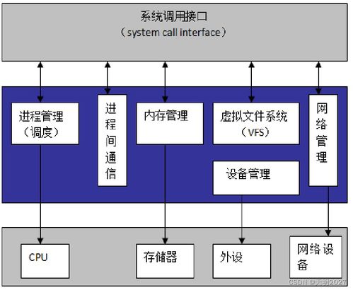 基于嵌入式系統(tǒng)的智能家居網(wǎng)關(guān)設(shè)計案例——計算機系統(tǒng)集成實踐